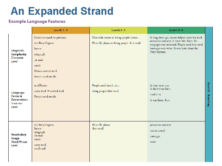 An Expanded Strand 