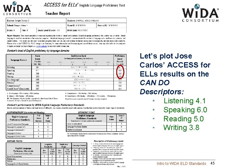 Let’s plot Jose Carlos’ ACCESS for ELLs results on the CAN DO Descriptors: Listening