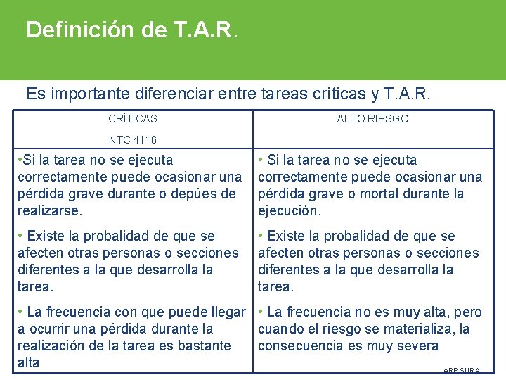 Definición de T. A. R. Es importante diferenciar entre tareas críticas y T. A.