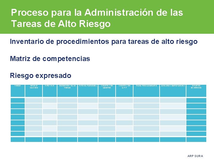 Proceso para la Administración de las Tareas de Alto Riesgo Inventario de procedimientos para