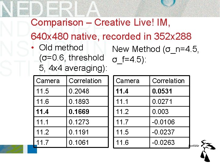 Comparison – Creative Live! IM, 640 x 480 native, recorded in 352 x 288 Comparison – Creative Live! IM, 640 x 480 native, recorded in 352 x 288
