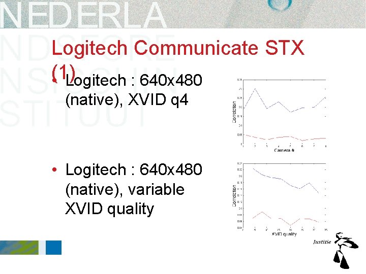 Logitech Communicate STX • (1) Logitech : 640 x 480 (native), XVID q 4 Logitech Communicate STX • (1) Logitech : 640 x 480 (native), XVID q 4