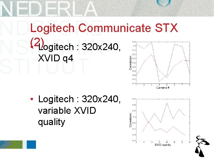 Logitech Communicate STX • (2) Logitech : 320 x 240, XVID q 4 • Logitech Communicate STX • (2) Logitech : 320 x 240, XVID q 4 •