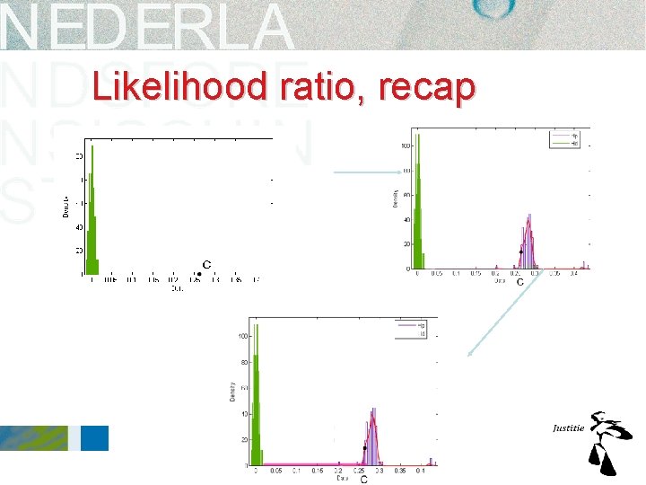Likelihood ratio, recap Likelihood ratio, recap