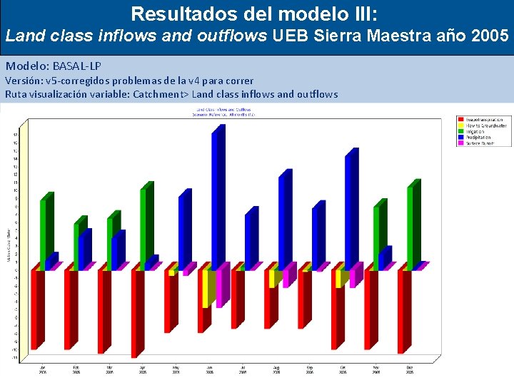 Resultados del modelo III: Land class inflows and outflows UEB Sierra Maestra año 2005
