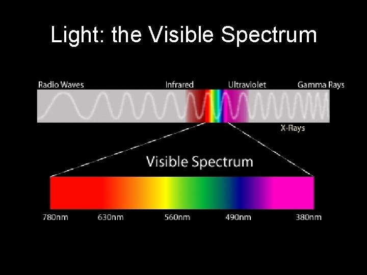 Light: the Visible Spectrum 