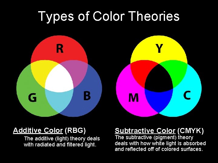 Types of Color Theories Additive Color (RBG) The additive (light) theory deals with radiated