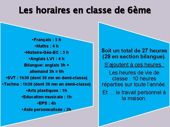 Les horaires en classe de 6ème • Français : 5 h • Maths :