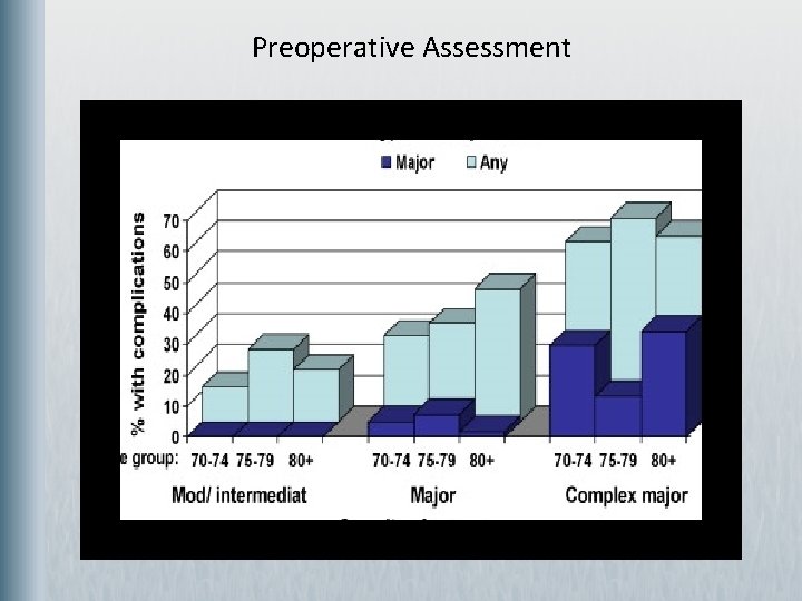  Preoperative Assessment 