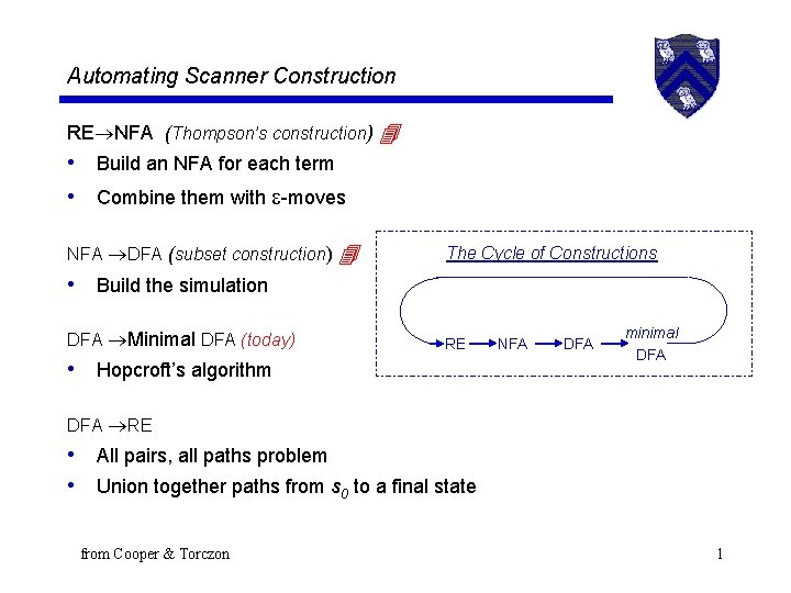 Automating Scanner Construction RE NFA (Thompson’s construction) • Build an NFA for each term