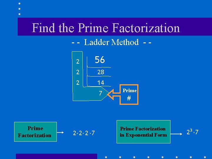 Find the Prime Factorization - - Ladder Method - - Prime Factorization 2 2