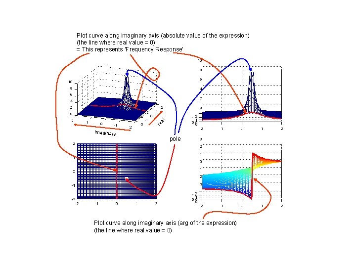 re al Plot curve along imaginary axis (absolute value of the expression) (the line