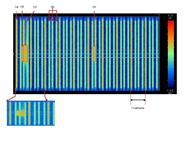 (a) (b) (c) (d) (e) 1 subframe 