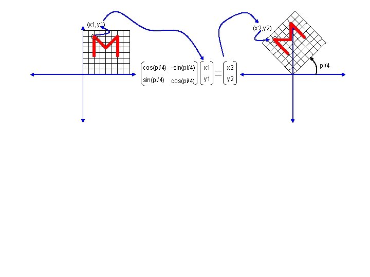 (x 1, y 1) (x 2, y 2) cos(pi/4) -sin(pi/4) x 1 x 2