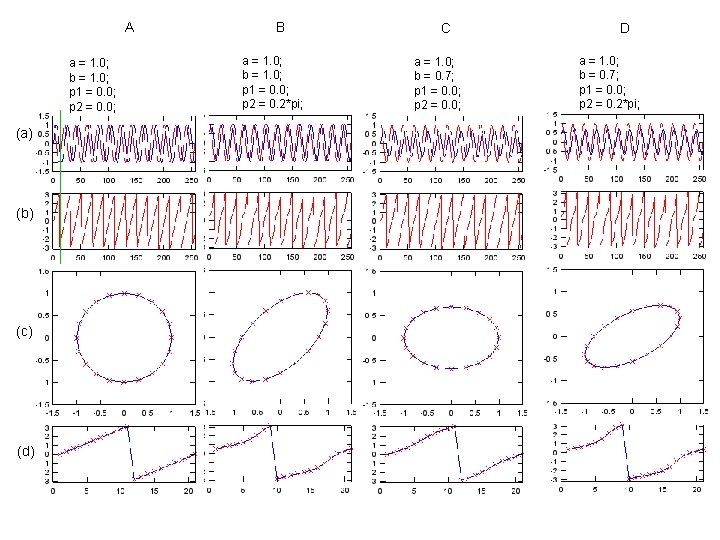 A a = 1. 0; b = 1. 0; p 1 = 0. 0;