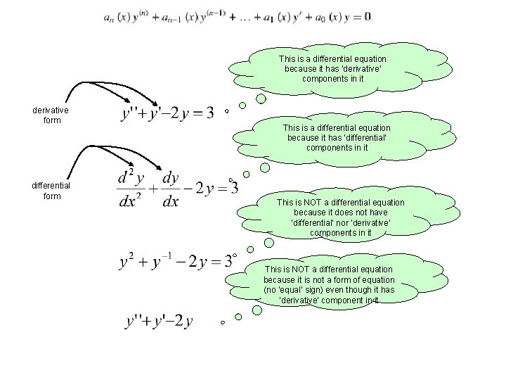 This is a differential equation because it has ‘derivative’ components in it derivative form