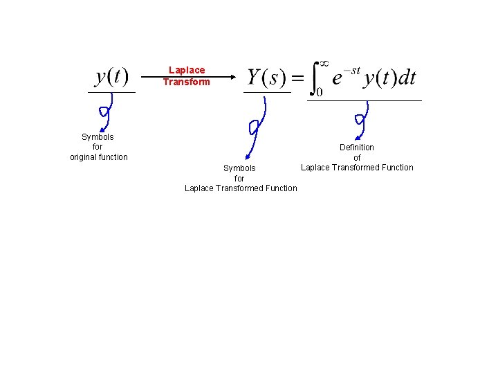 Laplace Transform Symbols for original function Symbols for Laplace Transformed Function Definition of Laplace