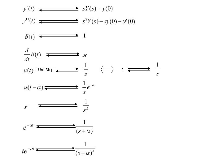 : Unit Step 1 