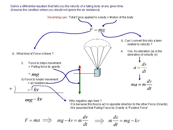 Derive a differential equation that tells you the velocity of a falling body at