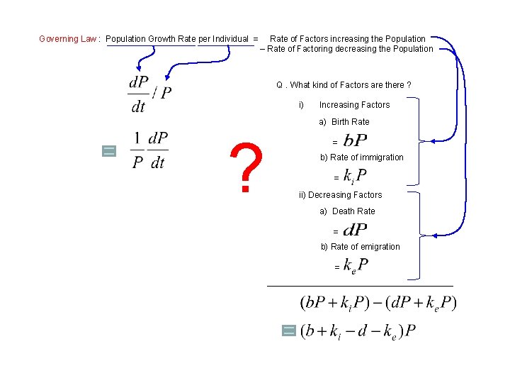 Governing Law : Population Growth Rate per Individual = Rate of Factors increasing the