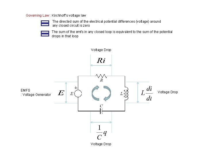 Governing Law : Kirchhoff's voltage law The directed sum of the electrical potential differences
