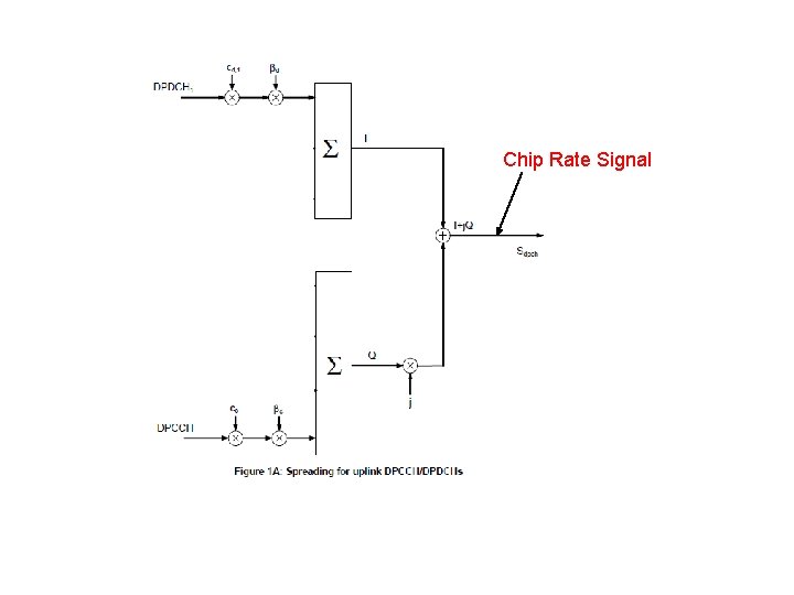 Chip Rate Signal 