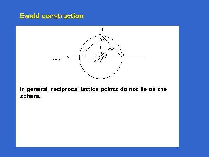 Ewald construction 