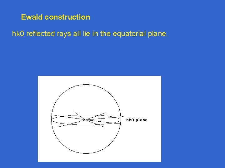 Ewald construction hk 0 reflected rays all lie in the equatorial plane. 