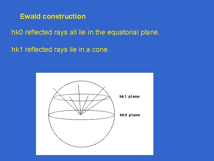 Ewald construction hk 0 reflected rays all lie in the equatorial plane. hk 1