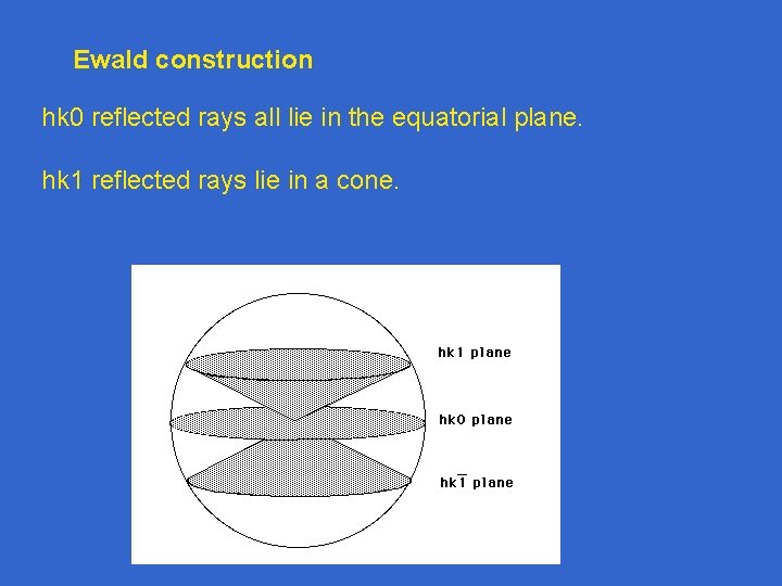 Ewald construction hk 0 reflected rays all lie in the equatorial plane. hk 1