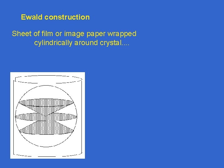 Ewald construction Sheet of film or image paper wrapped cylindrically around crystal. . 