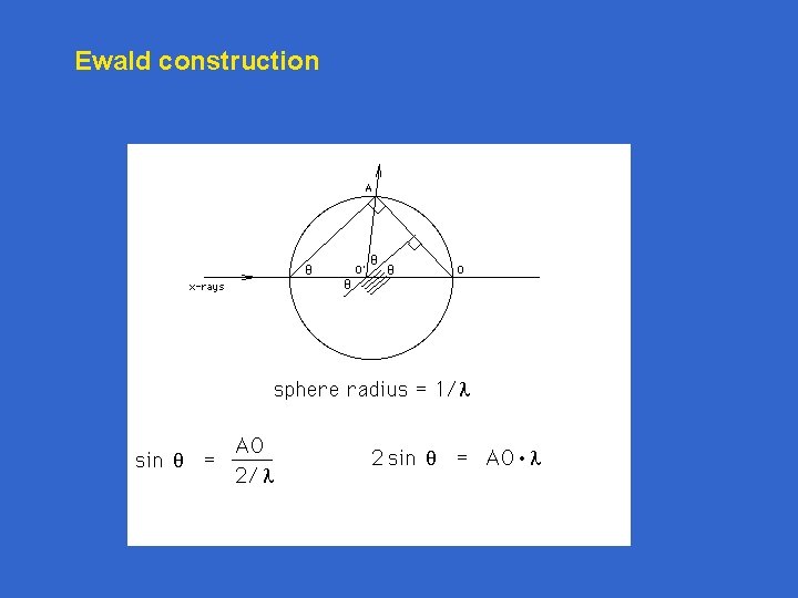 Ewald construction 