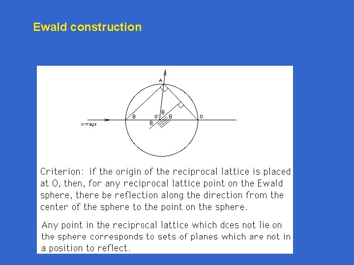 Ewald construction 