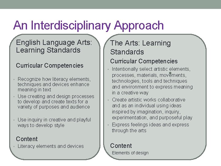 An Interdisciplinary Approach English Language Arts: Learning Standards Curricular Competencies • Recognize how literacy