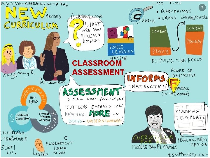 CLASSROOM ASSESSMENT C 