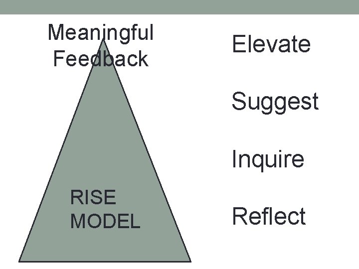 Meaningful Feedback Elevate Suggest Inquire RISE MODEL Reflect 
