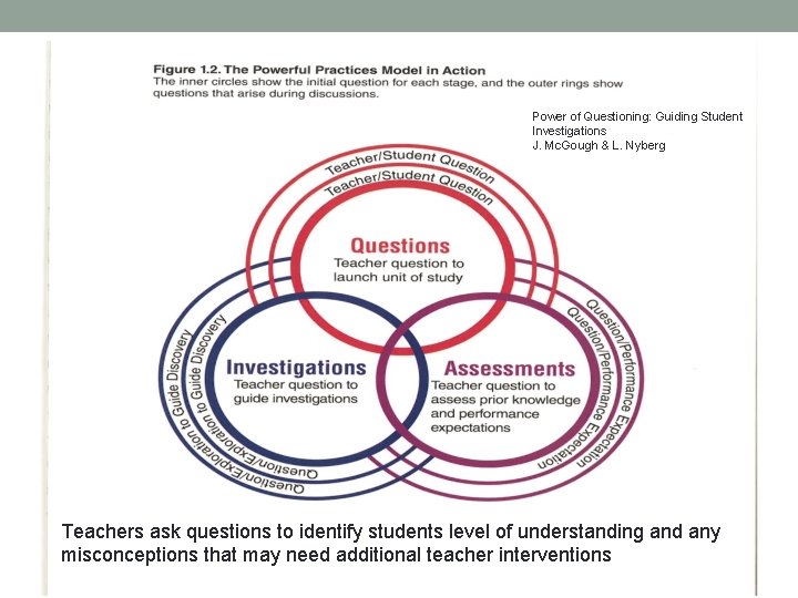 Power of Questioning: Guiding Student Investigations J. Mc. Gough & L. Nyberg Teachers ask