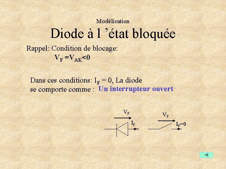 Modélisation Diode à l ’état bloquée Rappel: Condition de blocage: VF =VAK<0 Dans ces