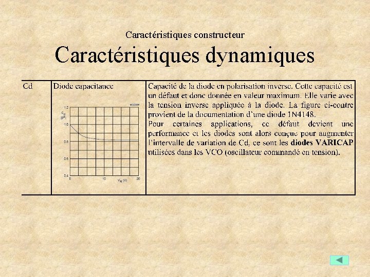 Caractéristiques constructeur Caractéristiques dynamiques 