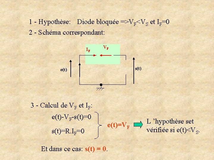 1 - Hypothèse: Diode bloquée =>VF<VS et IF=0 2 - Schéma correspondant: IF VF