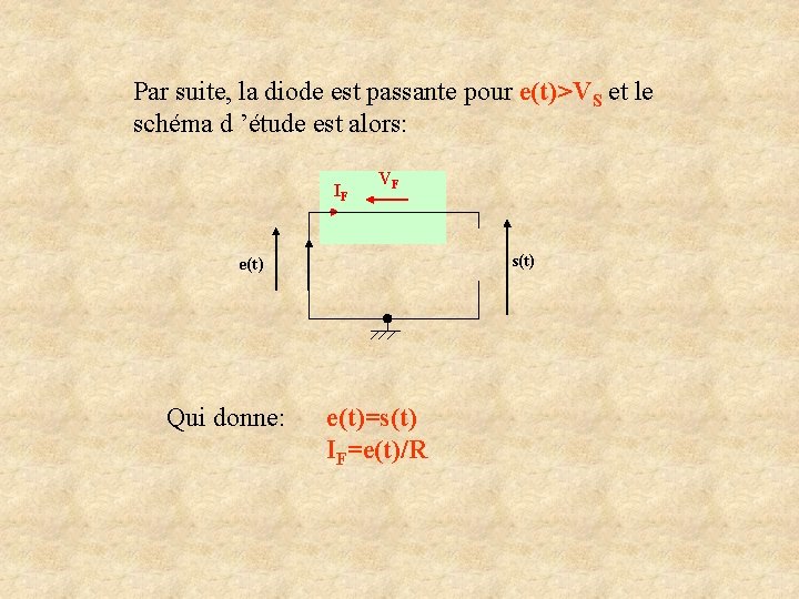 Par suite, la diode est passante pour e(t)>VS et le schéma d ’étude est