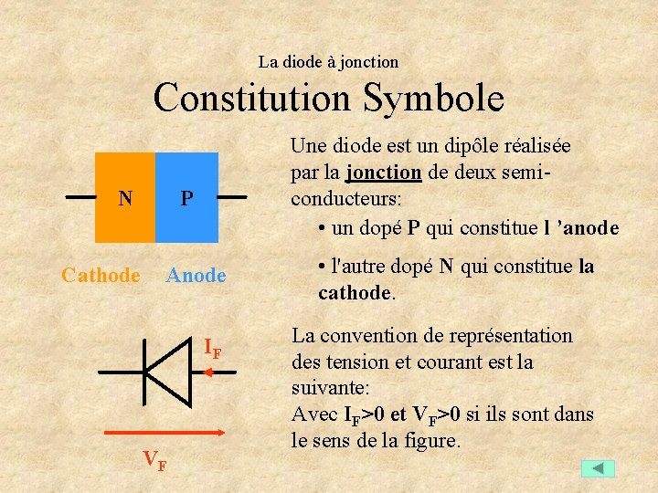 La diode à jonction Constitution Symbole N Cathode Une diode est un dipôle réalisée