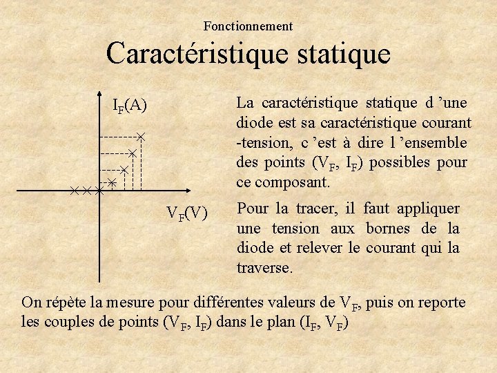 Fonctionnement Caractéristique statique La caractéristique statique d ’une diode est sa caractéristique courant -tension,