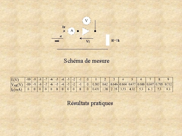 Schéma de mesure Résultats pratiques 