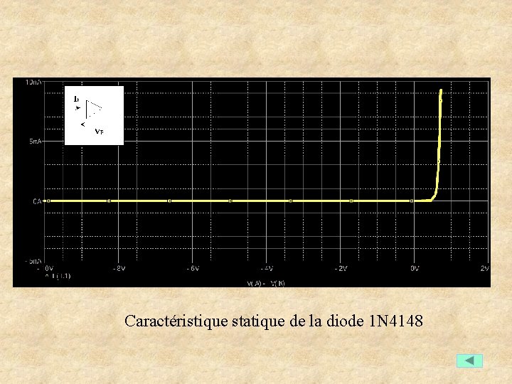 Caractéristique statique de la diode 1 N 4148 