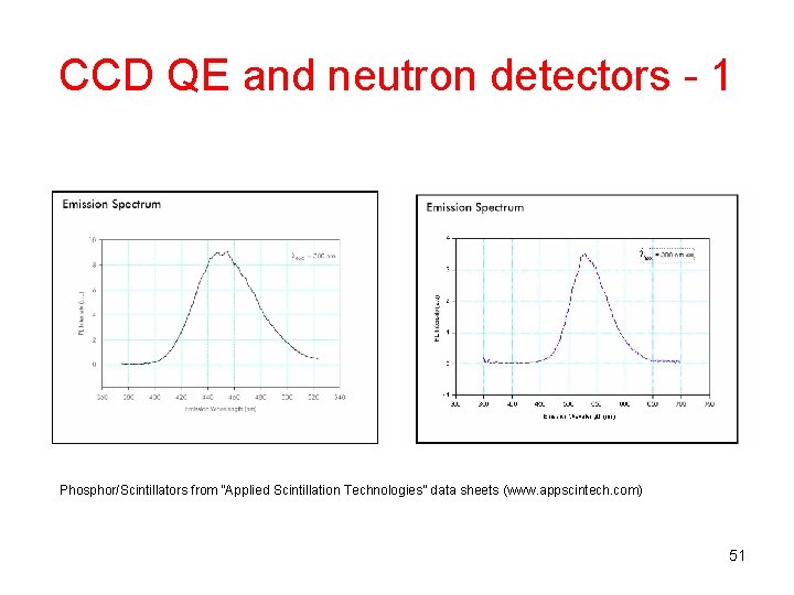 CCD QE and neutron detectors - 1 Phosphor/Scintillators from “Applied Scintillation Technologies” data sheets
