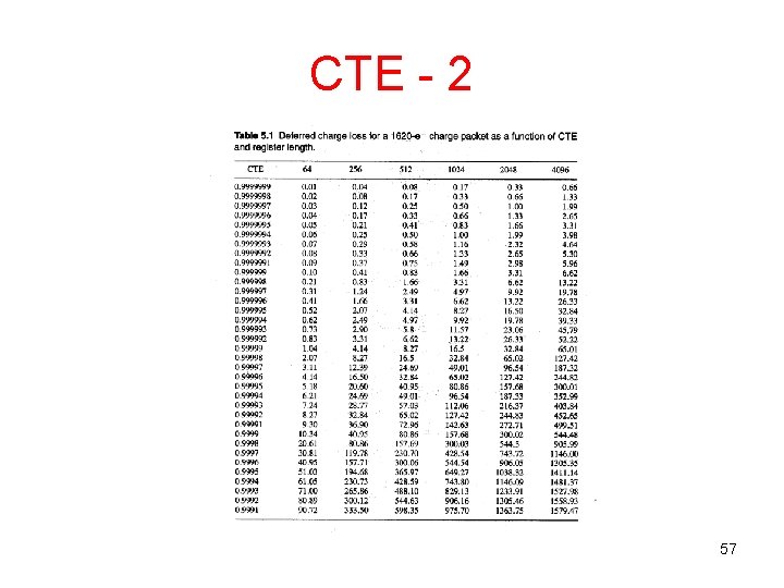CTE - 2 57 