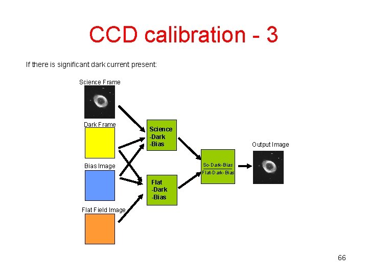 CCD calibration - 3 If there is significant dark current present: Science Frame Dark