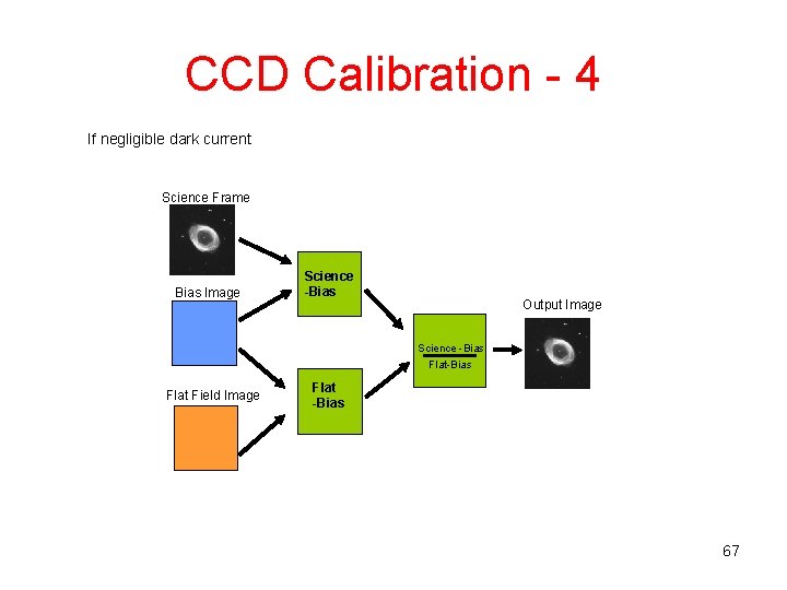 CCD Calibration - 4 If negligible dark current Science Frame Bias Image Science -Bias