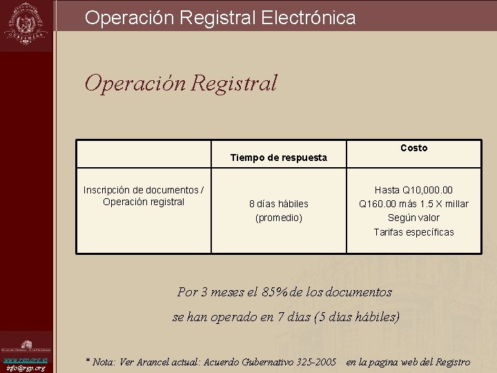 Operación Registral Electrónica Operación Registral Costo Tiempo de respuesta Inscripción de documentos / Operación